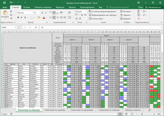Экспорт статистики в Excel